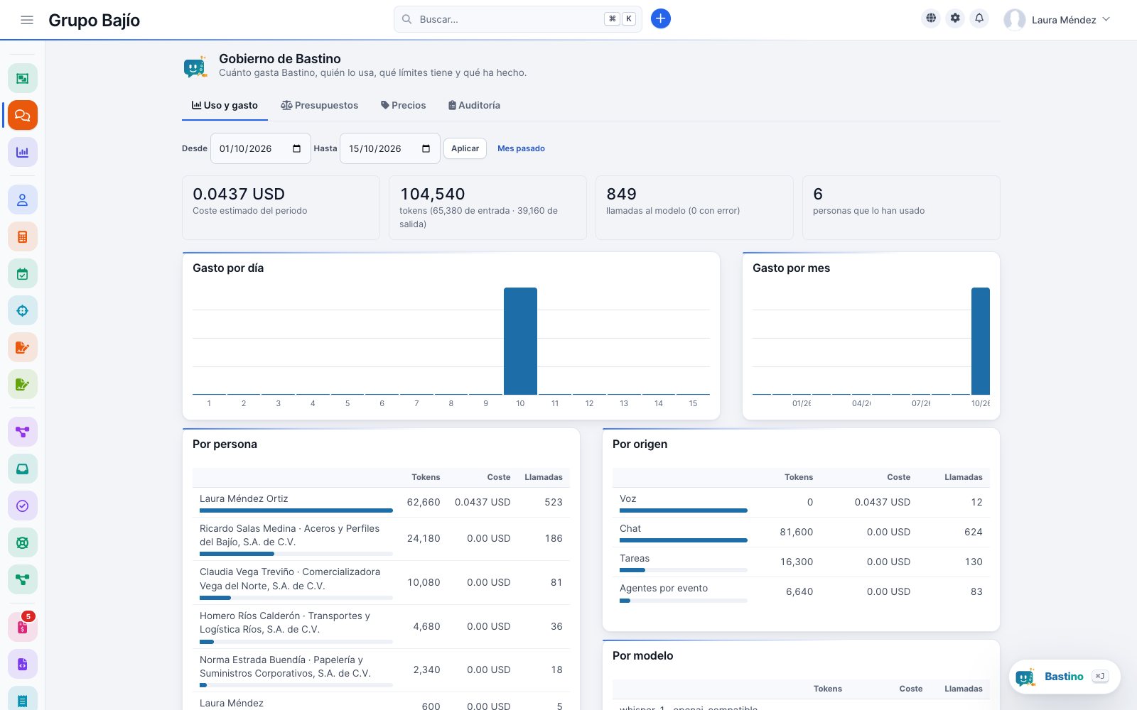 Bastino usage: token consumption and cost by person, provider and model, with budgets