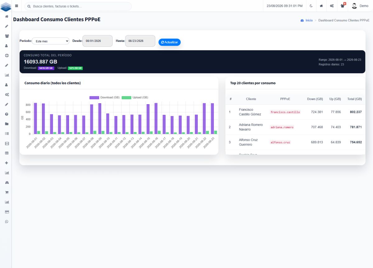 PPPoE customer usage dashboard with daily chart and top 20