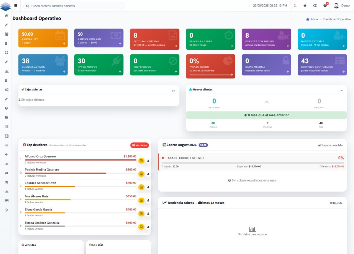 CRM operations dashboard: collections, overdue invoices and top debtors