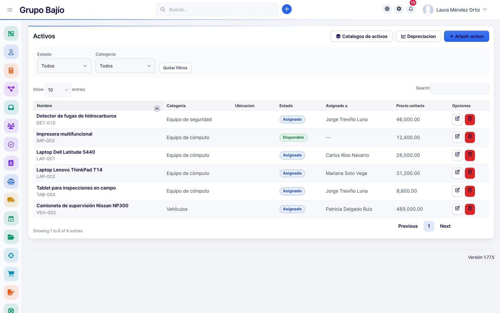 List of assets assigned to people
