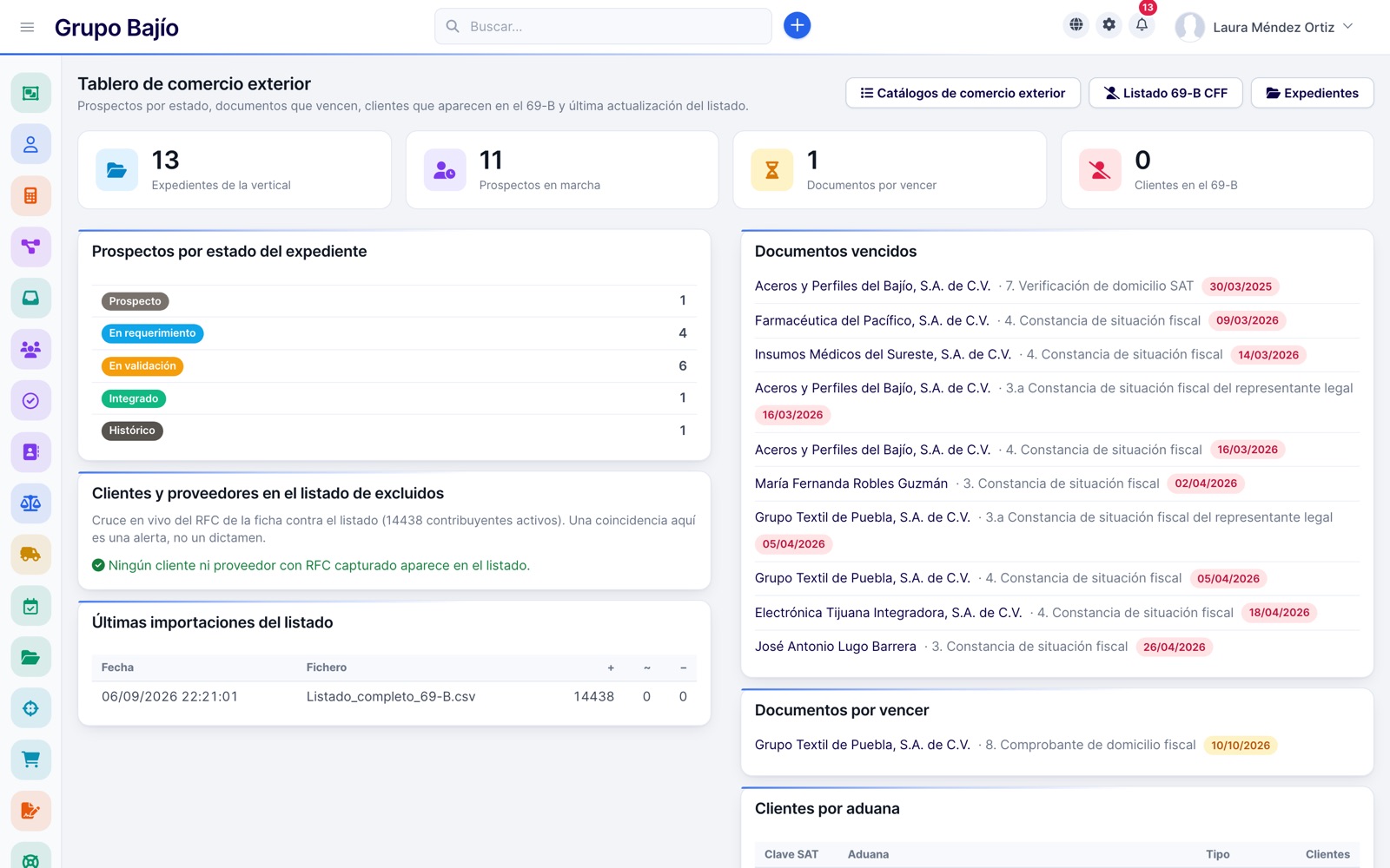 Foreign trade dashboard with prospects by status and expired documents