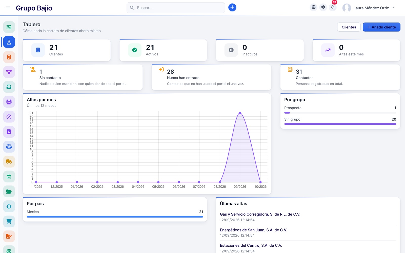 Customer dashboard with sign-ups per month and customers without a contact