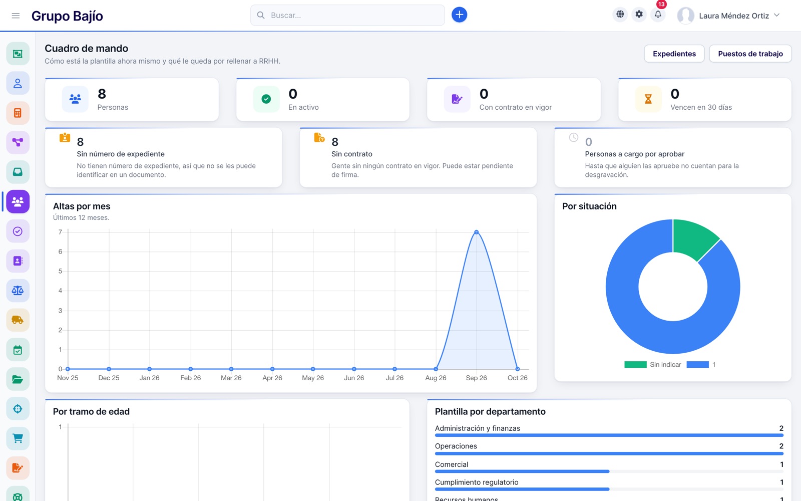 Employee dashboard with hires per month, status and headcount by department