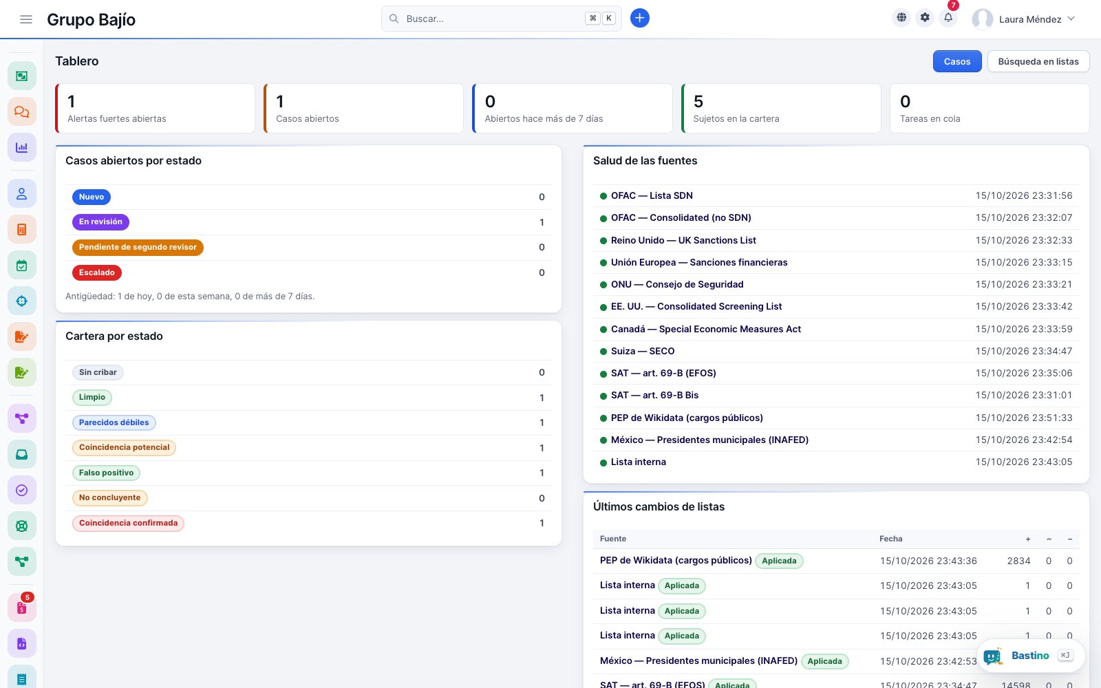 Compliance dashboard with open cases by status, portfolio by status, health of each list and latest list changes