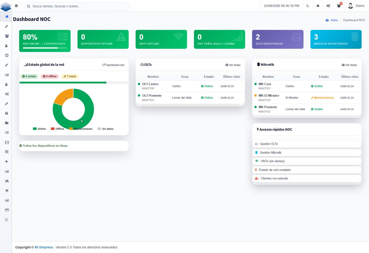 Dashboard NOC del CRM para ISP: OLTs, Mikrotik y ONTs